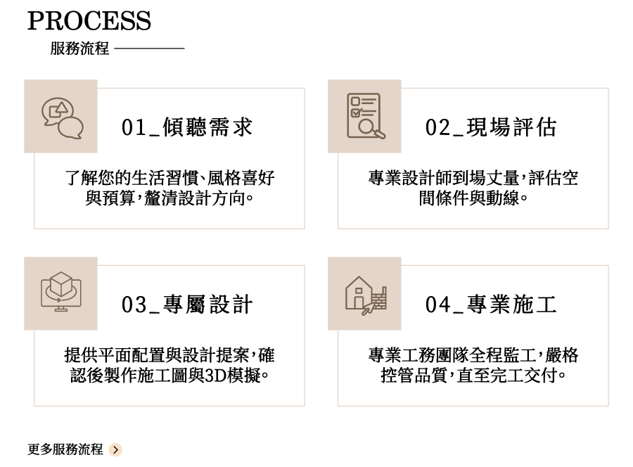 4大承諾(響應式圖片)